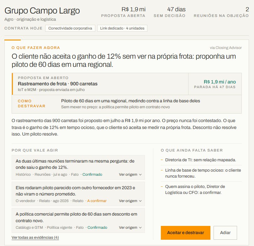 Coluna central do cockpit: conta Grupo Campo Largo em Closing, objeção ao ganho de 12% e proposta de piloto de 60 dias