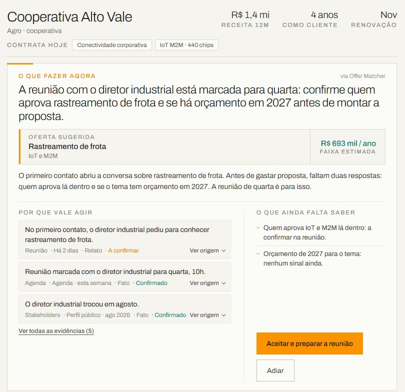 Coluna central do cockpit: conta Cooperativa Alto Vale em Qualificação, o que confirmar antes da proposta